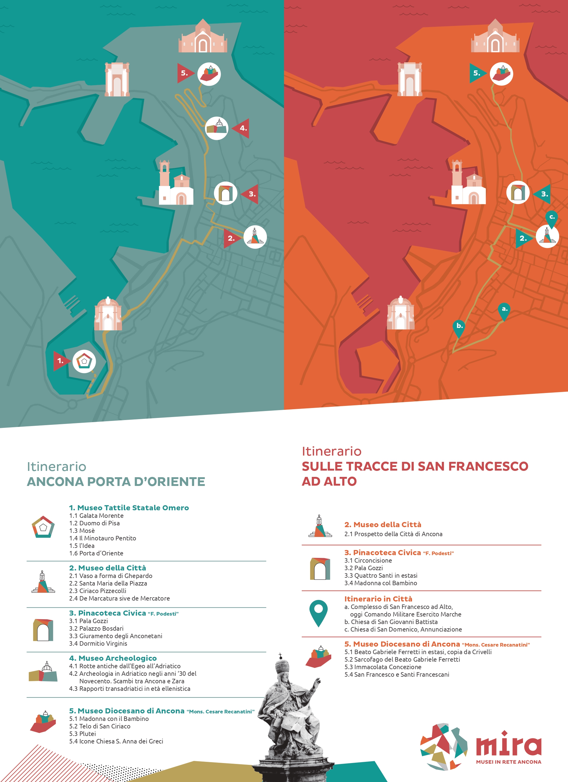 MUSEI IN RETE AD ANCONA  (M.I.R.A.): DALLA PALA GOZZI ALLA VALORIZZAZIONE  DI  DUE ITINERARI CULTURALI,  RACCONTATI NELLA BROCHURE “ANCONA TRA ORIENTE, OCCIDENTE E LUOGHI PERDUTI”